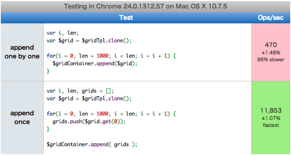 Test jQuery append performance  jsPerf