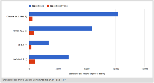 Test jQuery append performance  jsPerf 2